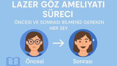 Lazer göz ameliyatı sürecini anlatan bilgilendirici grafik; bir yanda gözlük takan, diğer yanda ameliyat sonrası güneş gözlüğü takan mutlu bireylerle.
