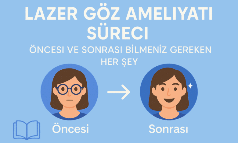 Lazer göz ameliyatı sürecini anlatan bilgilendirici grafik; bir yanda gözlük takan, diğer yanda ameliyat sonrası güneş gözlüğü takan mutlu bireylerle.